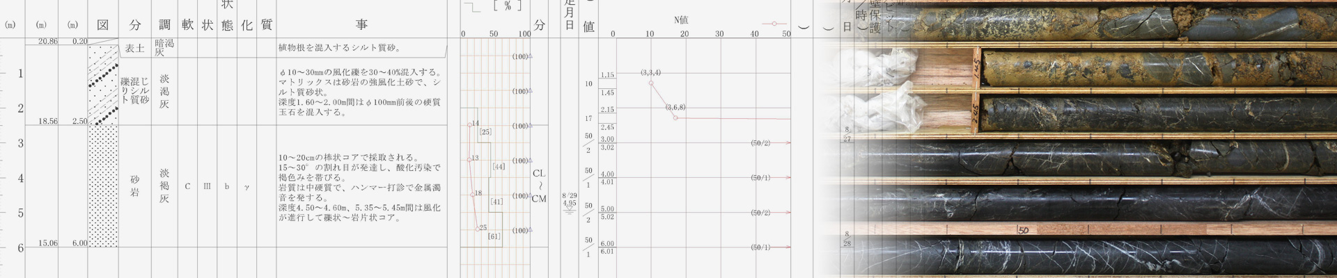 九建設計株式会社業務案内 地質調査